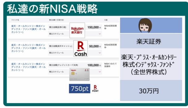 楽天証券で楽天・全世界株式インデックスファンド(オールカントリー)を毎月30万円積み立て