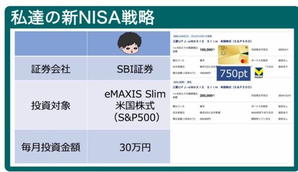 SBI証券でeMAXIS Slim米国株式(S&P500)を毎月30万円積み立て投資