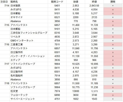 株勝率