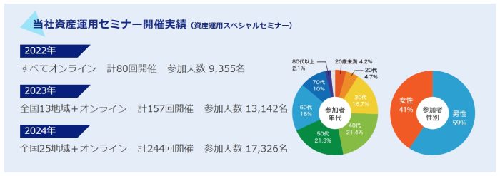 セミナー開催実績