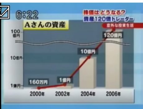 資産