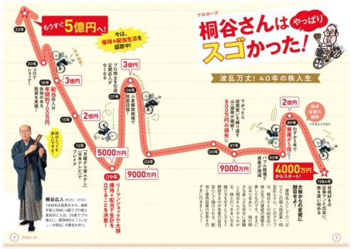 資産推移