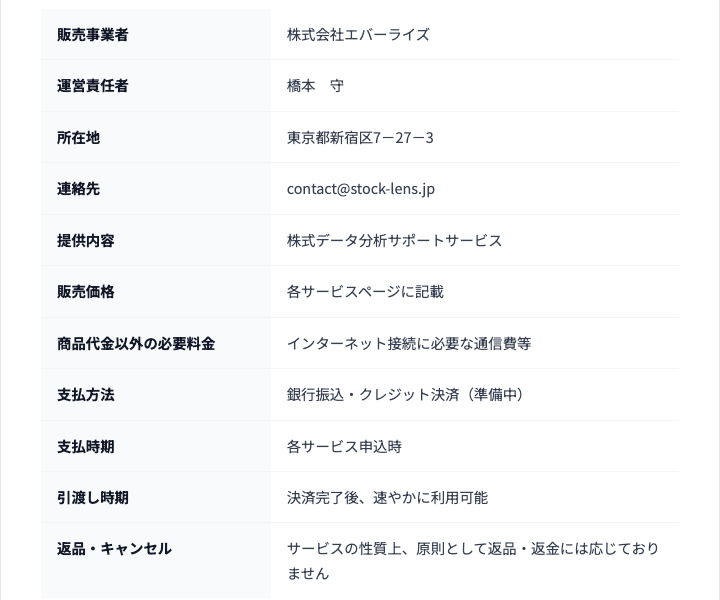 特定商取引法に基づく表記の記載内容