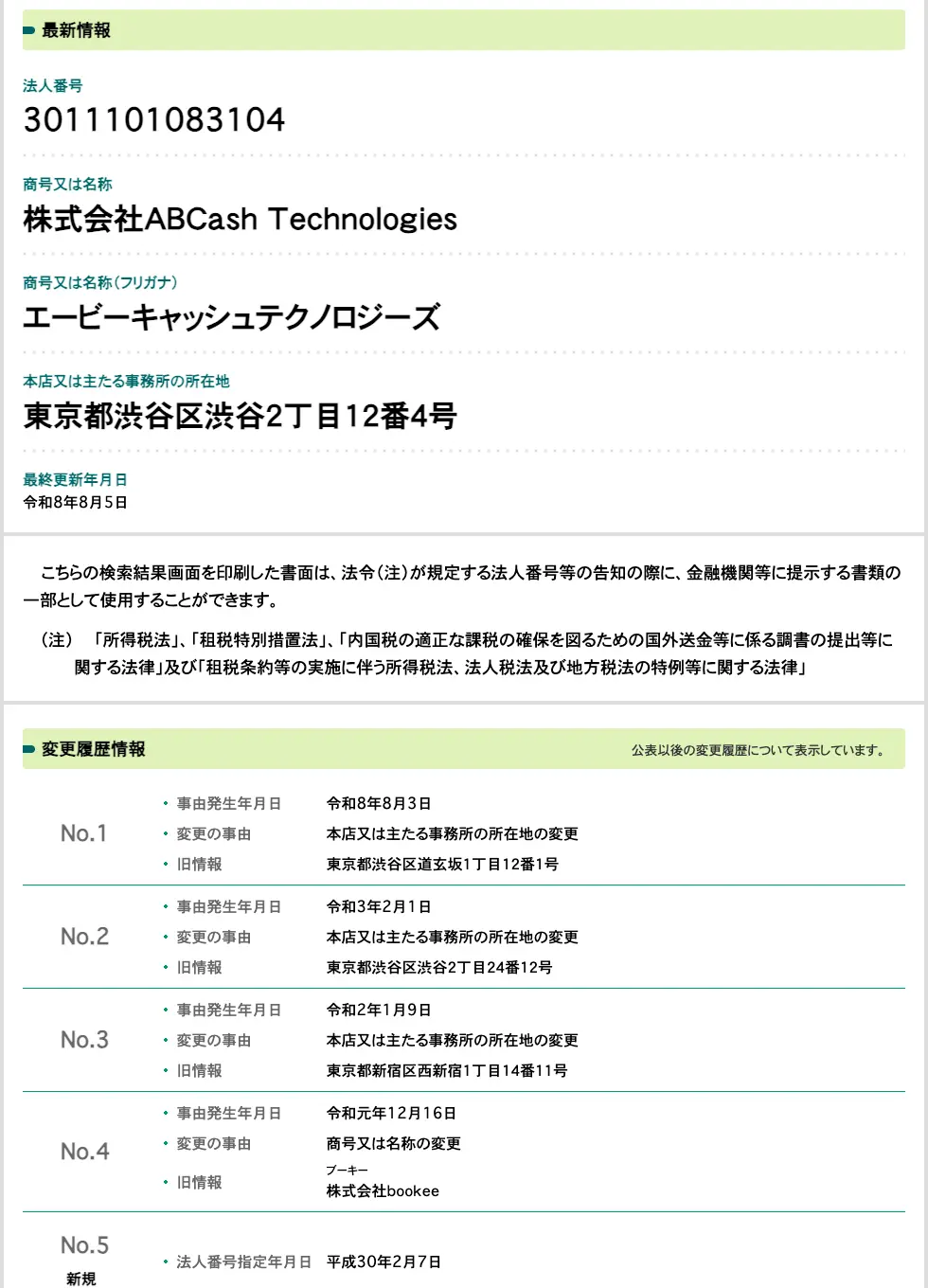 国税庁法人番号公表サイトの株式会社ABCash Technologiesの情報。法人番号3011101083104、本店は東京都渋谷区渋谷2丁目12番4号。変更履歴は令和8年8月3日に道玄坂から移転、令和元年12月16日に株式会社bookeeから商号変更、平成30年2月7日に法人番号指定