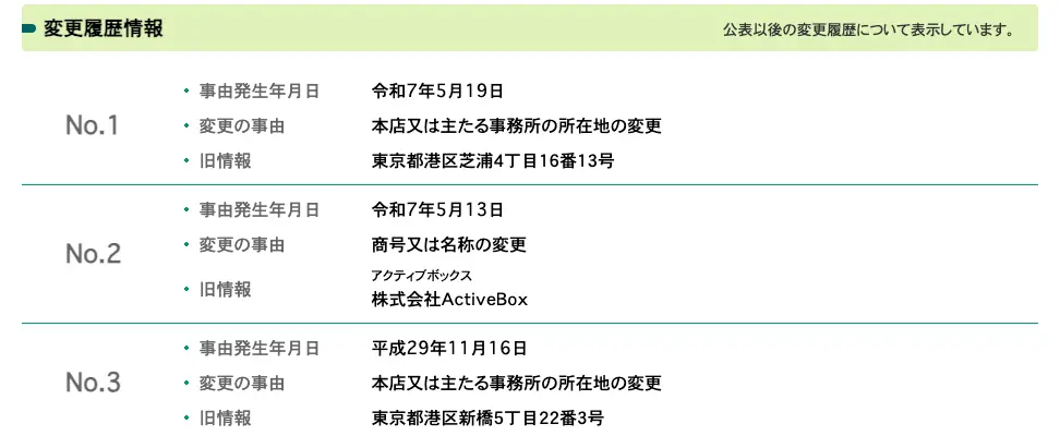 国税庁法人番号公表サイトの変更履歴。No.1 令和7年5月19日 本店所在地の変更(旧情報 東京都港区芝浦4丁目16番13号)、No.2 令和7年5月13日 商号の変更(旧情報 株式会社ActiveBox)、No.3 平成29年11月16日 本店所在地の変更(旧情報 東京都港区新橋5丁目22番3号)
