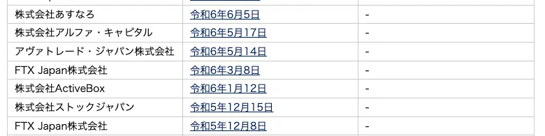 関東財務局の金融商品取引業者等に対する行政処分の一覧。株式会社ActiveBoxの行に令和6年1月12日と記載されている