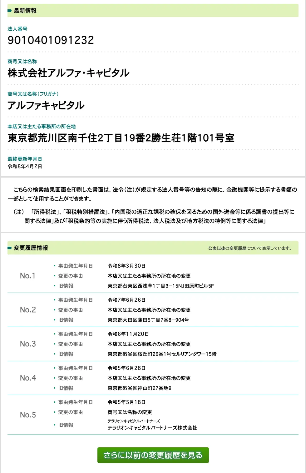 国税庁法人番号公表サイトの株式会社アルファ・キャピタルの情報。本店は東京都荒川区南千住2丁目19番2勝生荘1階101号室、変更履歴に令和8年3月30日・令和7年6月26日・令和6年11月20日の本店移転、令和5年6月28日のセルリアンタワーへの移転、令和5年5月18日のテラリオンキャピタルパートナーズ株式会社からの商号変更が記載されている