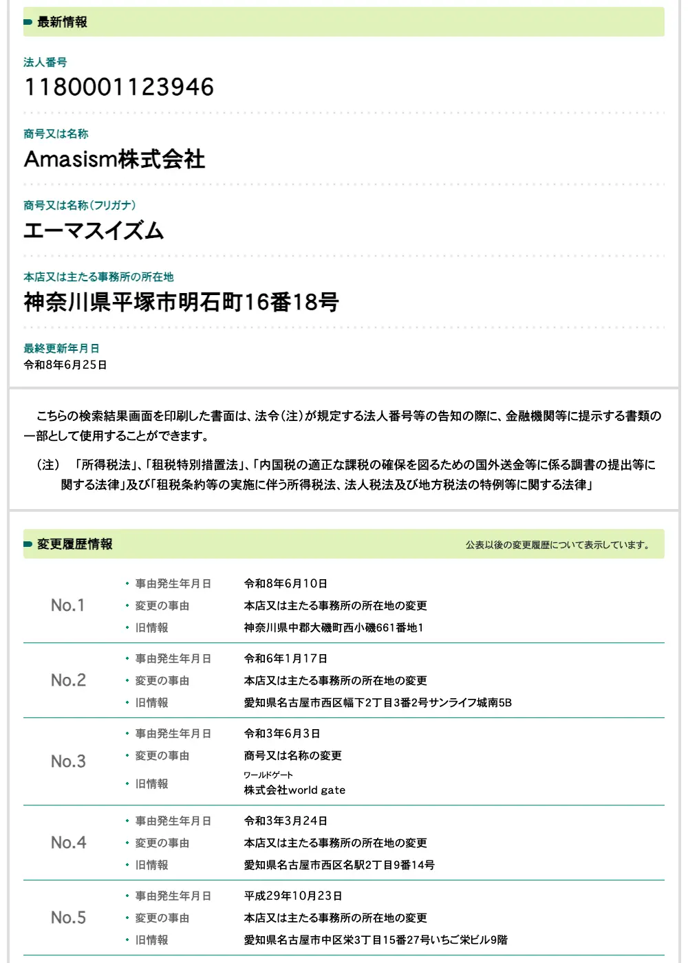 国税庁法人番号公表サイトのAmasism株式会社の情報。法人番号1180001123946、本店は神奈川県平塚市明石町16番18号。変更履歴は令和8年6月10日に大磯町から平塚市へ移転、令和6年1月17日に名古屋市西区幅下から移転、令和3年6月3日に株式会社world gateから商号変更など5件