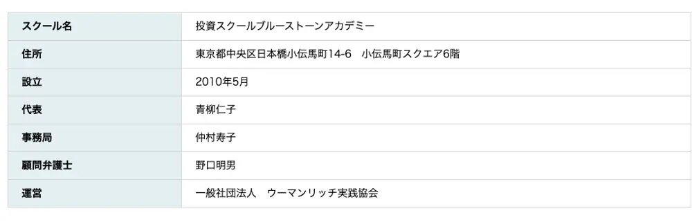 ブルーストーンアカデミー公式サイトの概要表。住所は東京都中央区日本橋小伝馬町14-6、設立2010年5月、代表 青柳仁子、事務局、顧問弁護士、運営 一般社団法人ウーマンリッチ実践協会と記載されている