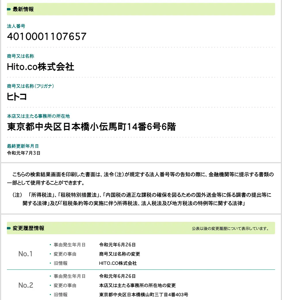 国税庁法人番号公表サイトのHito.co株式会社の情報。法人番号4010001107657、所在地 東京都中央区日本橋小伝馬町14番6号6階、変更履歴に令和元年6月26日の商号変更(旧 HITO.CO株式会社)と本店移転(旧 東京都中央区日本橋横山町三丁目4番403号)が記載されている