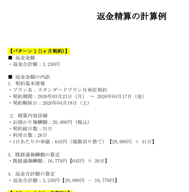 バディキャピタルが公開した返金精算の計算例。1か月契約のスタンダードプランで、お預かり報酬額20,000円、契約総日数31日、1日あたりの単価645円、利用日数26日、返金合計額3,230円と記載されている