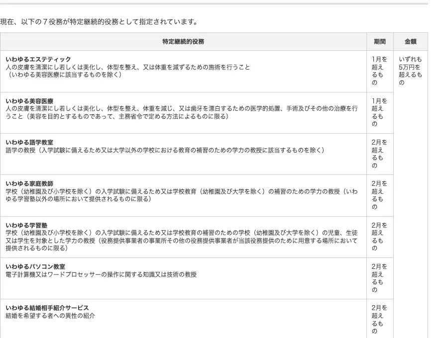 消費者庁の特定商取引法ガイドの表。特定継続的役務として指定されている7役務はエステティック、美容医療、語学教室、家庭教師、学習塾、パソコン教室、結婚相手紹介サービスで、期間と金額の要件が記載されている