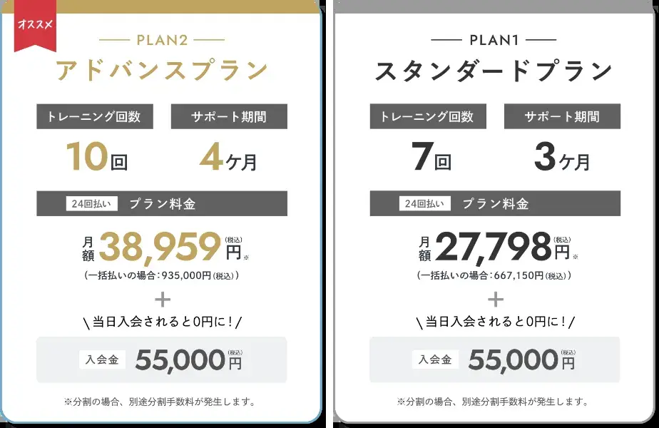 CASHUP公式サイトの料金プラン。PLAN2アドバンスプランはトレーニング10回・サポート4ヶ月・月額38,959円(一括935,000円税込)、PLAN1スタンダードプランはトレーニング7回・サポート3ヶ月・月額27,798円(一括667,150円税込)、いずれも入会金55,000円(当日入会で0円)と表示されている