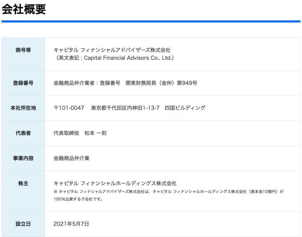 キャピタル フィナンシャルアドバイザーズ公式サイトの会社概要。金融商品仲介業者として関東財務局長(金仲)第949号、本社は同じ四国ビルディング、代表取締役は松本一則、株主はキャピタル フィナンシャルホールディングスが全額出資、設立日は2021年5月7日と表示されている