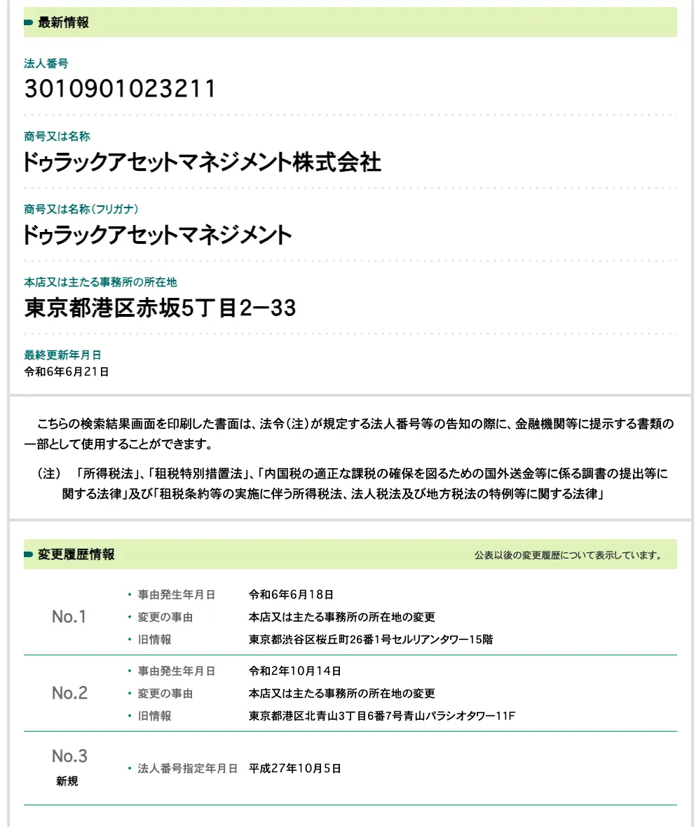 国税庁法人番号公表サイトのドゥラックアセットマネジメント株式会社の情報。法人番号3010901023211、所在地は東京都港区赤坂5丁目2-33。変更履歴に2024年6月18日の本店移転（旧所在地は渋谷区桜丘町のセルリアンタワー15階）と2020年10月14日の移転（旧所在地は港区北青山）が記載されている