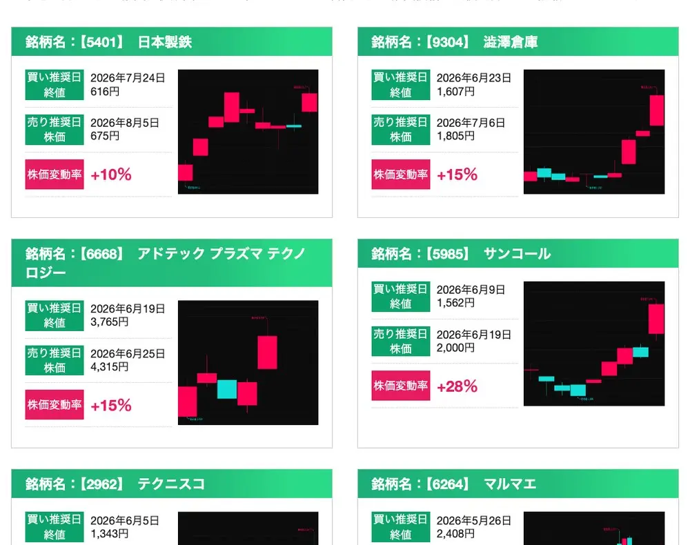 エクシブ投資顧問の推奨銘柄実績一覧。日本製鉄+10%、澁澤倉庫+15%、アドテック プラズマ テクノロジー+15%、サンコール(5985)6月9日1,562円→6月19日2,000円+28%、テクニスコ(2962)、マルマエ(6264)の枠