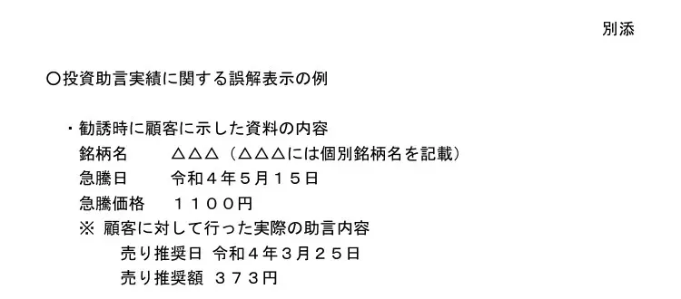 処分文の別添「投資助言実績に関する誤解表示の例」。勧誘時に顧客に示した資料の内容は急騰日令和4年5月15日・急騰価格1,100円、顧客に対して行った実際の助言内容は売り推奨日令和4年3月25日・売り推奨額373円