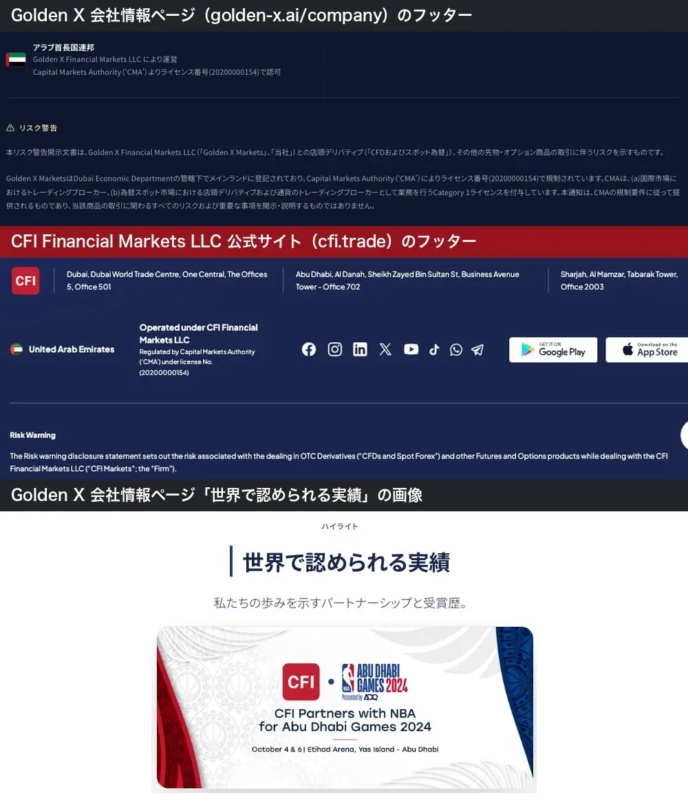 Golden X会社情報ページのフッターと、CFI Financial Markets LLC公式サイトのフッター。同じUAE3拠点の住所と同じライセンス番号20200000154。下はGolden Xのページに載るCFIロゴ入りの画像