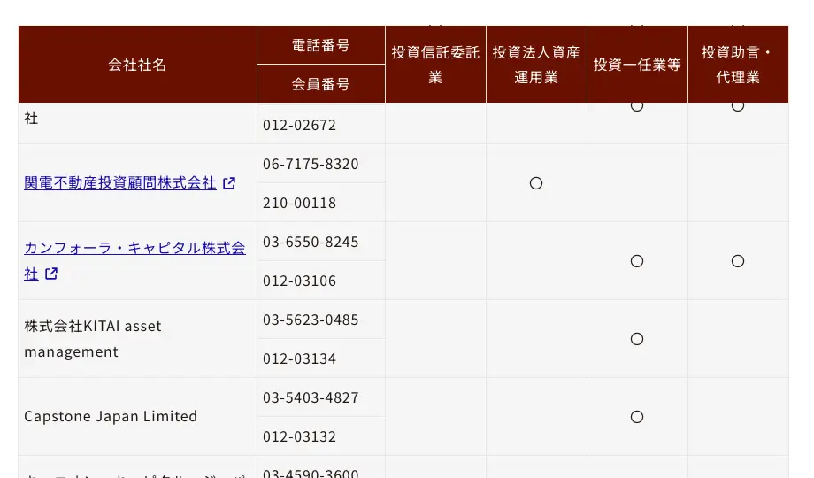資産運用業協会の投資運用会員名一覧。Capstone Japan Limited(会員番号012-03132)が投資一任業等の欄に○の付いた会員として掲載されている
