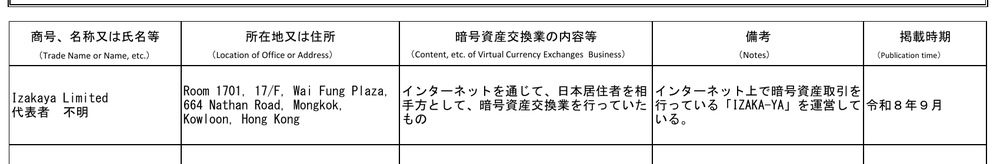 金融庁が公表した無登録で暗号資産交換業を行う者の名称等について。Izakaya Limited、代表者不明、香港の所在地、備考にIZAKA-YAを運営していると記載され、掲載時期は令和8年9月