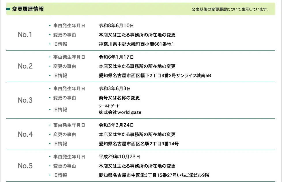 法人番号公表サイトの変更履歴。令和8年6月10日に神奈川県中郡大磯町から本店移転、令和6年1月17日に名古屋市西区幅下から移転、令和3年6月3日に商号を株式会社world gateから変更、令和3年3月24日と平成29年10月23日にも名古屋市内で本店移転
