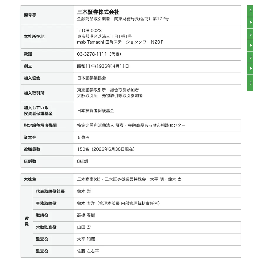 三木証券公式サイトの会社概要。関東財務局長(金商)第172号、本社は東京都港区芝浦3丁目1番1号、創立1936年4月11日、役職員数150名、代表取締役社長は鈴木崇、専務取締役は鈴木玄洋(管理本部長 内部管理統括責任者)と記載されている