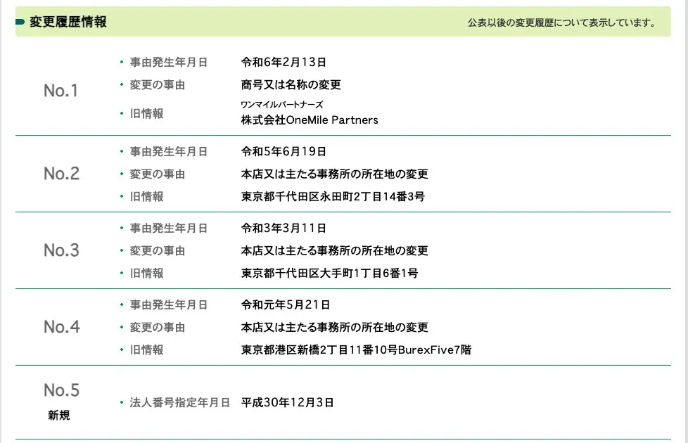 法人番号公表サイトの変更履歴。令和6年2月13日に商号を株式会社OneMile Partnersから変更、令和5年6月19日・令和3年3月11日・令和元年5月21日に本店所在地を変更、平成30年12月3日に法人番号指定