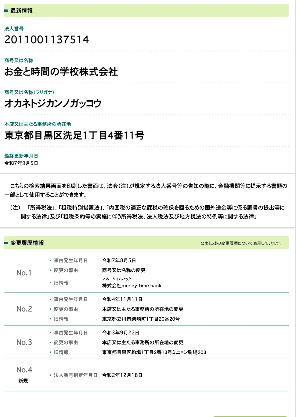 国税庁法人番号公表サイトのお金と時間の学校株式会社のページ。法人番号2011001137514、本店は東京都目黒区洗足1丁目4番11号。変更履歴は令和7年8月5日に株式会社money time hackから商号変更、令和4年11月に東京都立川市から移転、令和3年9月に目黒区駒場から移転、法人番号指定は令和2年12月18日