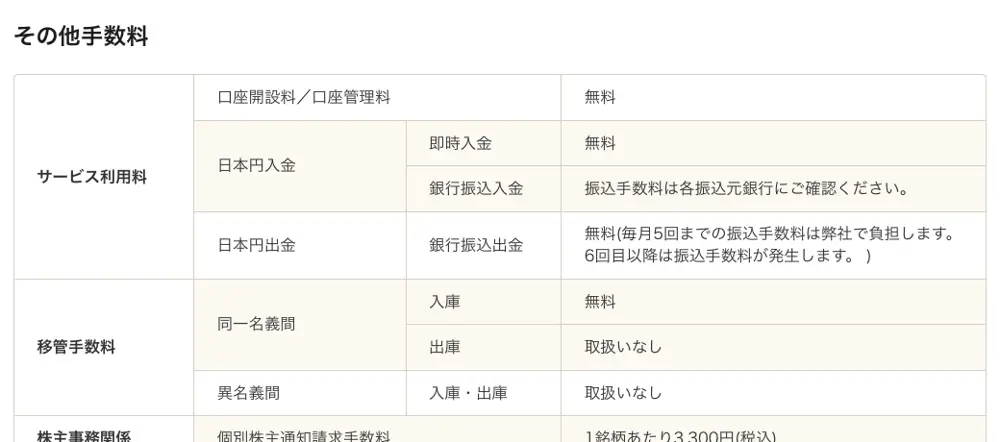moomoo証券公式サイトの手数料ページ「その他手数料」。移管手数料の欄で、同一名義間の入庫は無料、出庫は取扱いなし、異名義間の入庫・出庫は取扱いなしと表示されている