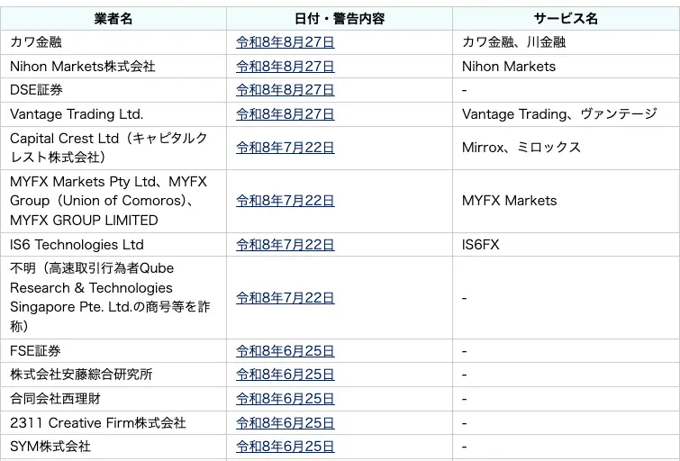 関東財務局の無登録業者への警告一覧。令和8年6月25日付でFSE証券、株式会社安藤綜合研究所、合同会社西理財、2311 Creative Firm株式会社、SYM株式会社が並び、サービス名の欄はいずれも「-」になっている