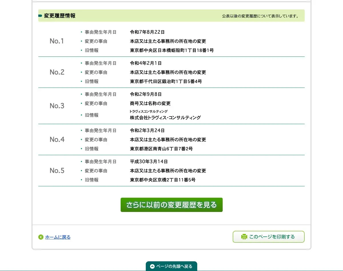 国税庁法人番号公表サイトの日本投資助言株式会社の変更履歴情報。令和7年8月22日 本店所在地の変更(旧 中央区日本橋蛎殻町)、令和4年2月1日 本店所在地の変更(旧 千代田区鍛冶町)、令和2年9月8日 商号又は名称の変更(旧 株式会社トラヴィス・コンサルティング)、令和2年3月24日 本店所在地の変更(旧 港区南青山)、平成30年3月14日 本店所在地の変更(旧 中央区京橋)
