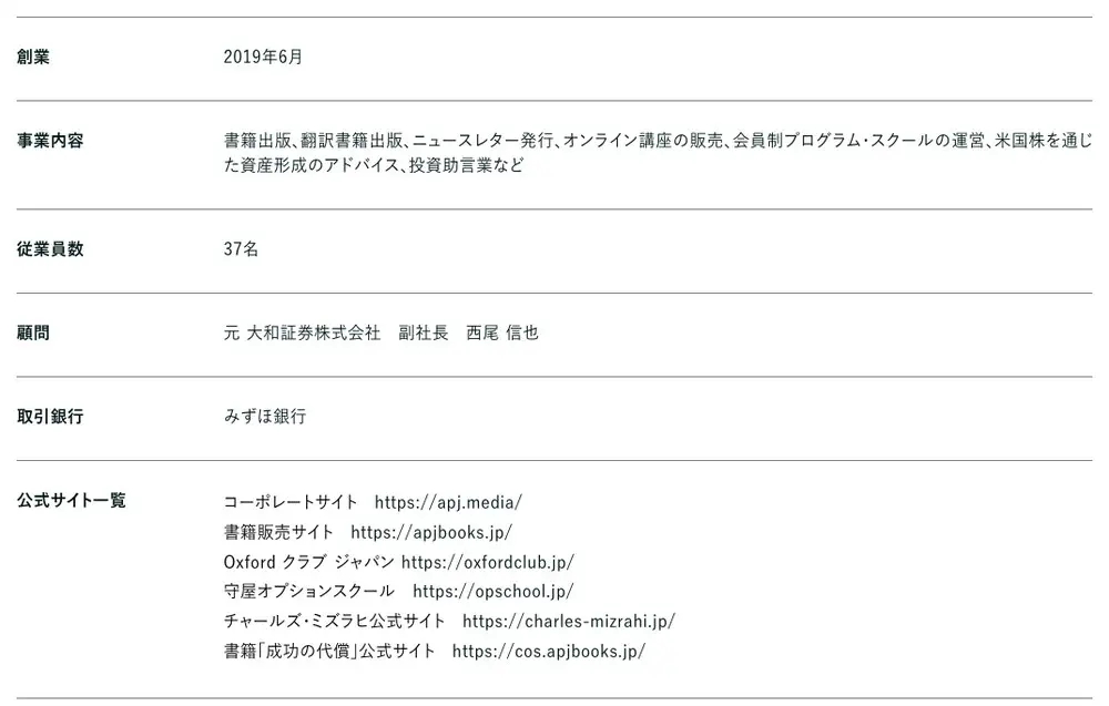 APJ Media合同会社の会社概要。投資助言・代理業 近畿財務局長(金商)第408号、代表 寺本隆裕、資本金2億円(資本剰余金含む)、創業2019年6月、従業員37名