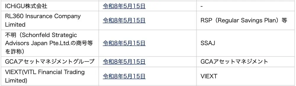 関東財務局の警告一覧の令和8年5月15日の5行。ICHiGU株式会社、RL360 Insurance Company Limited（RSP等）、Schonfeldの商号等を詐称した者、GCAアセットマネジメントグループ、VIEXT
