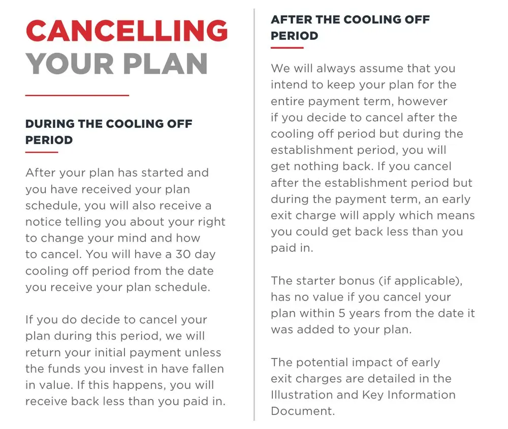 RL360のRSP商品ガイド7ページ「CANCELLING YOUR PLAN」。クーリングオフは書類の受領から30日。クーリングオフ後の設定期間中に解約すると何も戻らない、設定期間後は早期解約手数料がかかると記載