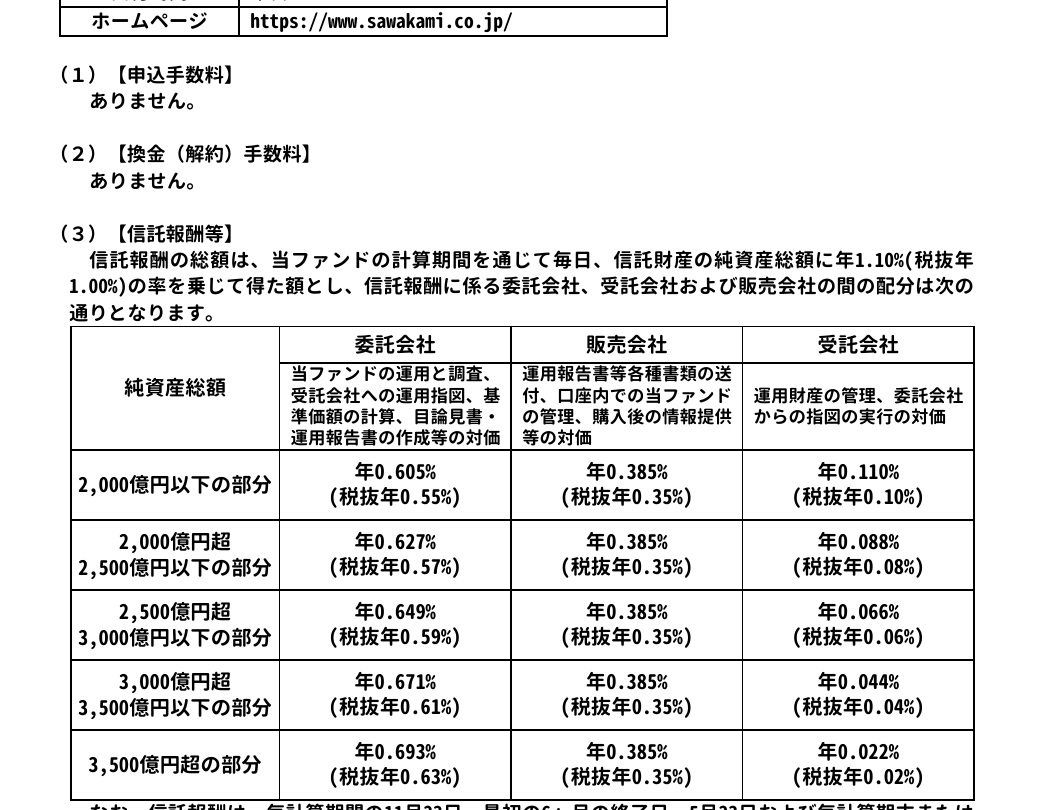さわかみファンドの手数料等の記載。申込手数料と換金手数料はありません、信託報酬は年1.10%（税抜1.00%）と書かれている
