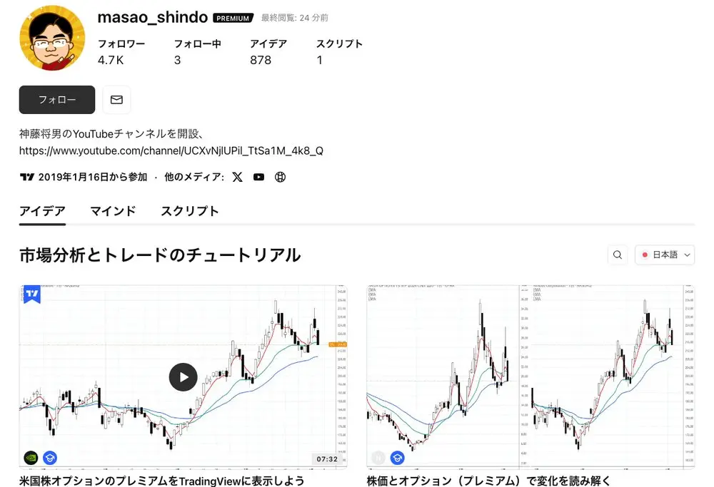 TradingViewのmasao_shindoのプロフィール。フォロワー4.7K、フォロー中3、アイデア878、スクリプト1、2019年1月16日から参加とあり、下に市場分析とトレードのチュートリアルのチャートが並ぶ