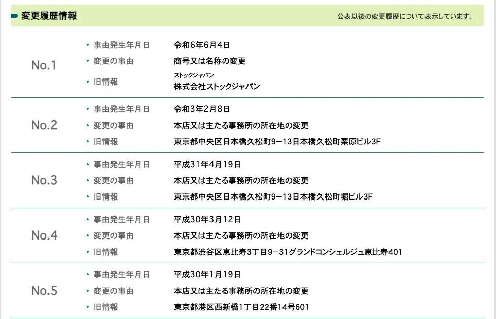 法人番号公表サイトの変更履歴。令和6年6月4日に商号を株式会社ストックジャパンから変更、令和3年2月8日・平成31年4月19日・平成30年3月12日・平成30年1月19日に本店所在地を変更した記録