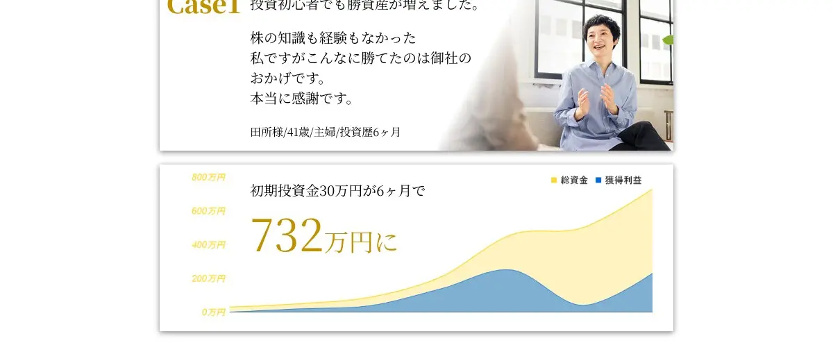 StockRise公式サイトのご利用者様インタビューCase1。「田所様/41歳/主婦/投資歴6ヶ月」の人物写真と、「初期投資金30万円が6ヶ月で732万円に」の文字つきグラフ