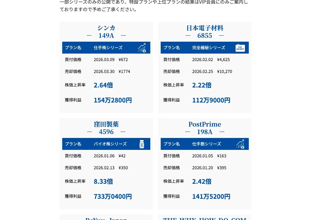 StockRise公式サイトの提供実績一覧。シンカ(149A)2.64倍、日本電子材料(6855)2.22倍、窪田製薬(4596)8.33倍、PostPrime(198A)2.42倍の4枠。各枠に買付・売却の日付と価格、プラン名、獲得利益