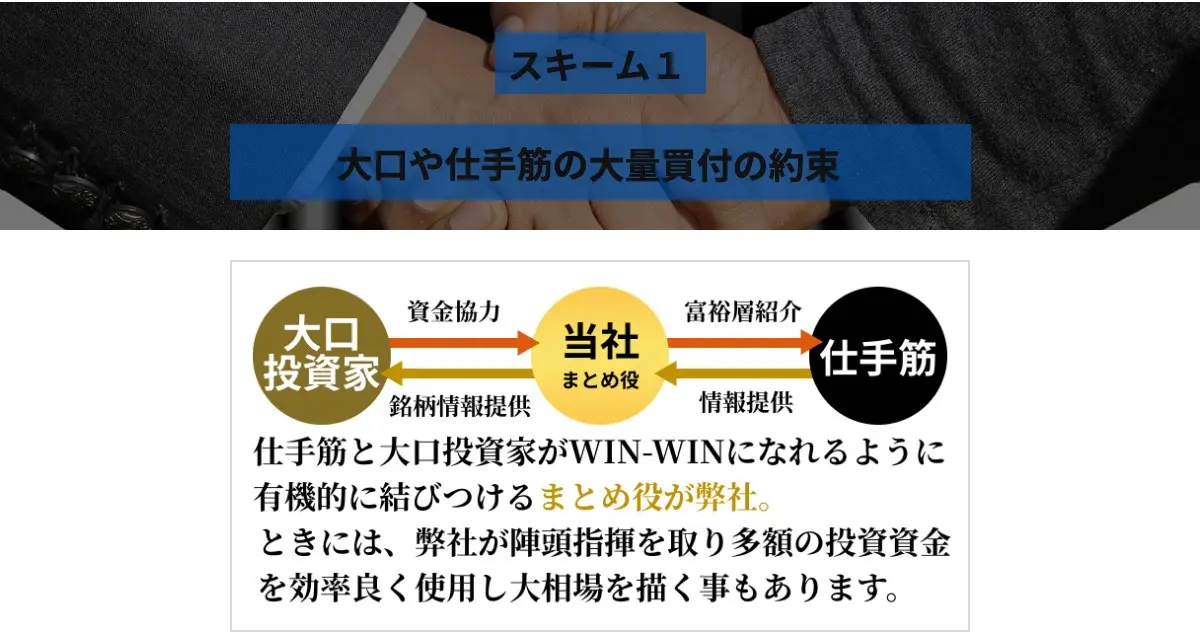 StockRise公式サイトの「スキーム1 大口や仕手筋の大量買付の約束」。大口投資家・当社(まとめ役)・仕手筋を矢印で結んだ図と、「仕手筋と大口投資家がWIN-WINになれるように有機的に結びつけるまとめ役が弊社」の文