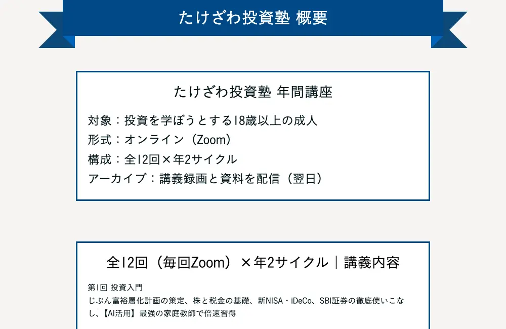 たけざわ投資塾の概要。対象は投資を学ぼうとする18歳以上の成人、形式はオンライン（Zoom）、構成は全12回×年2サイクル、アーカイブは講義録画と資料を翌日配信