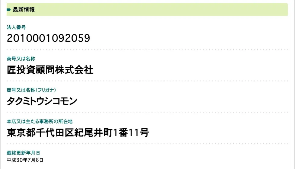 国税庁法人番号公表サイトに表示された法人番号2010001092059の最新情報。商号は匠投資顧問株式会社、所在地は東京都千代田区紀尾井町1番11号、最終更新は平成30年7月6日