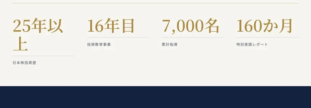 実践投資研究所公式サイトの会社概要に並ぶ4つの数字。25年以上 日本株投資歴、16年目 投資教育事業、7,000名 累計指導、160か月 特別実践レポート