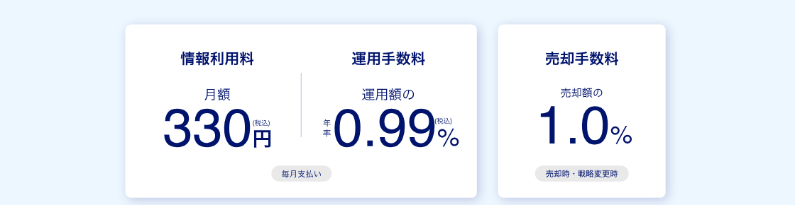 Wealth Wingの手数料表示。情報利用料は月額330円、運用手数料は運用額の0.99%、売却手数料は売却額の1.0%と記載されている