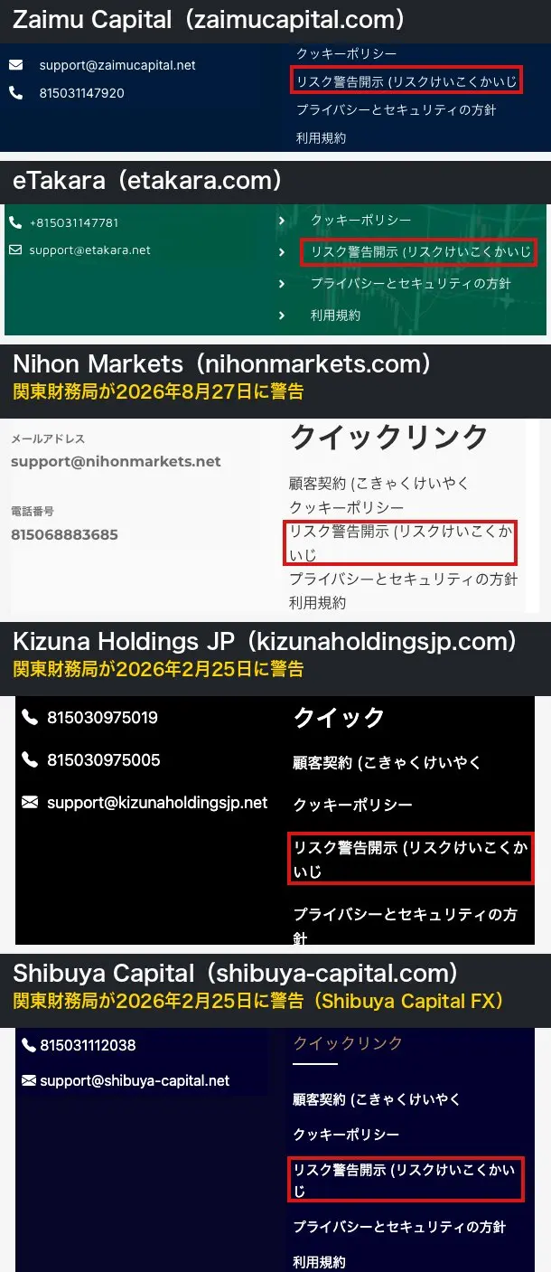 Zaimu Capital・eTakara・Nihon Markets・Kizuna Holdings JP・Shibuya Capitalの各フッター。どれにも「リスク警告開示 (リスクけいこくかいじ」の表記があり、赤枠で囲んでいる。警告を受けた3サイトには警告日を記載