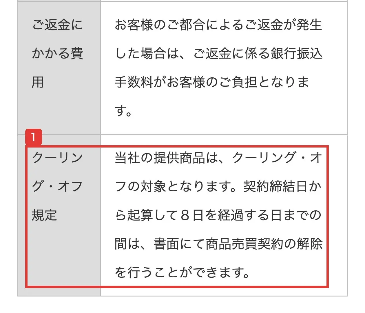 特定商取引法に基づく表記のクーリング・オフ規定。当社の提供商品はクーリング・オフの対象となります。契約締結日から起算して8日を経過する日までの間は、書面にて商品売買契約の解除を行うことができます