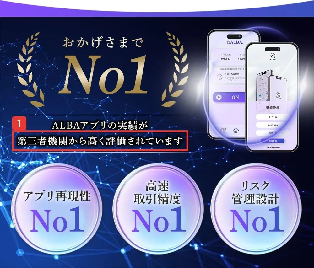 ALBAのLPのNo.1の画像。おかげさまでNo1、ALBAアプリの実績が第三者機関から高く評価されています、アプリ再現性No1、高速取引精度No1、リスク管理設計No1と書かれている