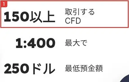 Apex Wealthのトップページの下の方の数字の欄。150以上、取引するCFD、1:400、最大で、250ドル、最低預金額と書かれている