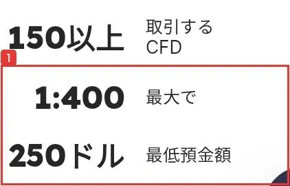 Apex Wealthのトップページの数字の欄。1:400、最大で、250ドル、最低預金額と書かれている