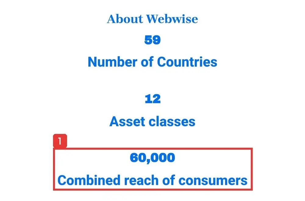 Webwise SolutionのサイトのAbout Webwiseの欄。59 Number of Countries、12 Asset classes、60,000 Combined reach of consumersと書かれている